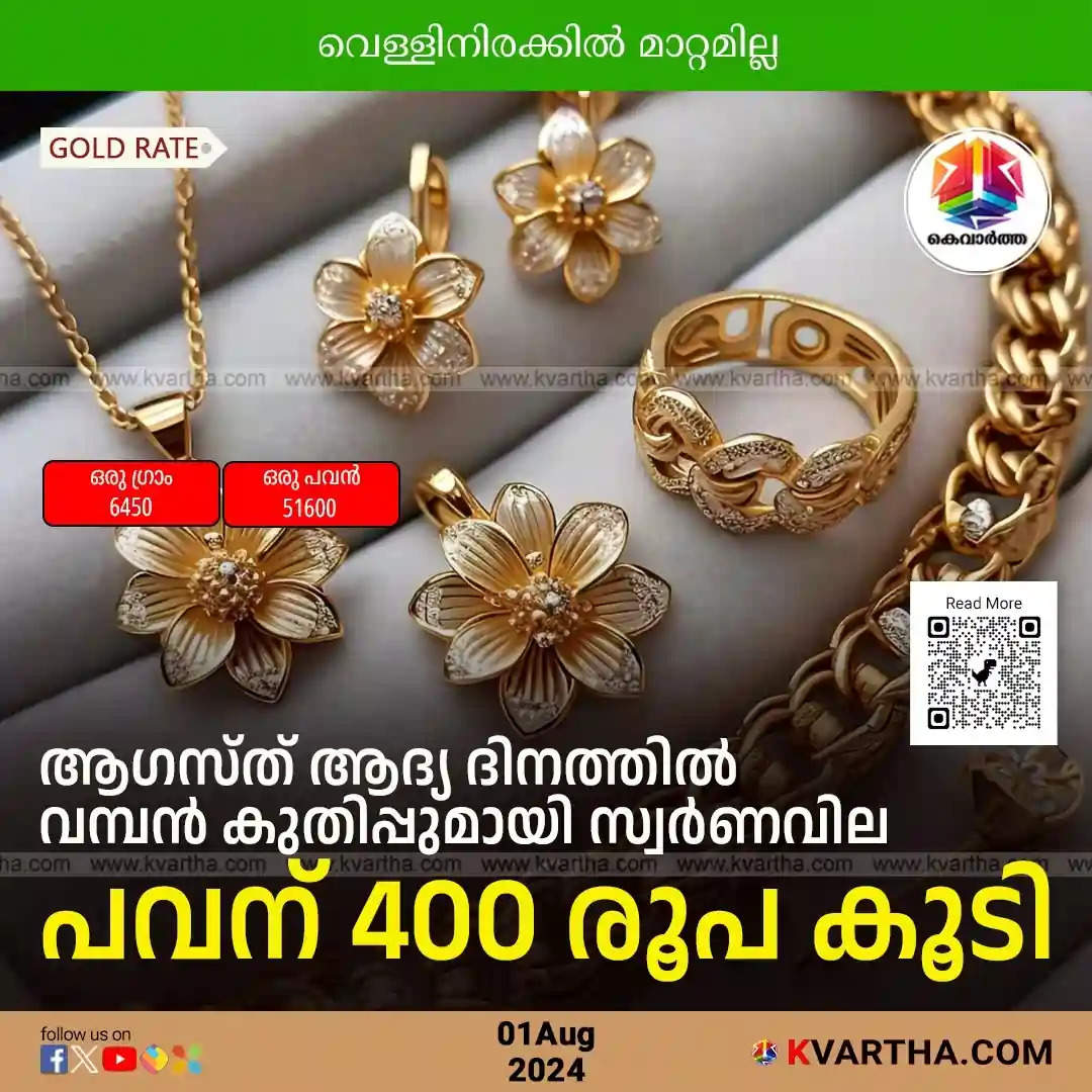 Gold Price